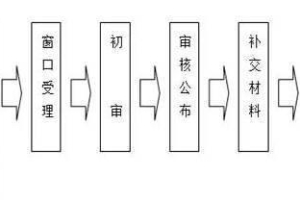 2018年最新深圳积分入户政策