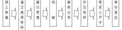 2018年最新深圳积分入户政策