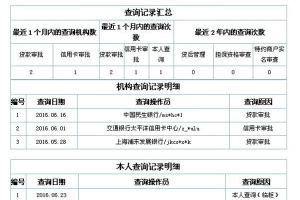 2020深圳积分入户个人信用查询指南(附＊＊)