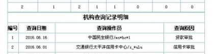 2020深圳积分入户个人信用查询指南(附＊＊)