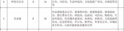 内蒙古2022年选调优秀大学毕业生293人！巴彦淖尔选调6人