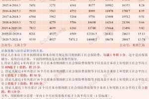 2022年深圳市积分入户排名单