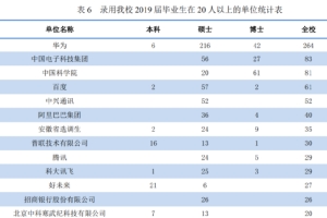 名校毕业生流向发生巨变，大湾区吸引力为什么这么大？