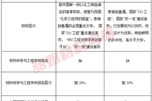 华东理工大学和东华大学那个好一些考研，本人本科双非，材料专业，想考研到上海，23考研？