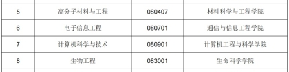 13+12！上海大学新增这些一流本科专业建设点