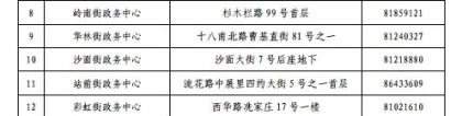 2022年深圳市纯积分入户能随迁子女吗