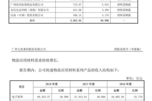 2022年深圳人才引进流程完了 补贴多久到账