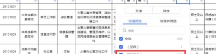 为什么全日制本科学生组团自考？难道自考学历这么香