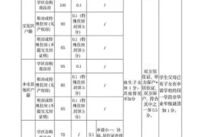 2022年深圳宝安区积分入学试点，入户必看