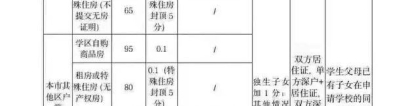 2022年深圳宝安区积分入学试点，入户必看