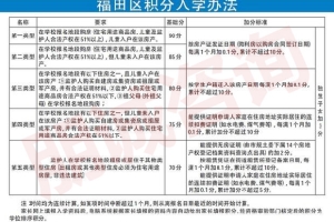 2022年深圳人才引进网上预约