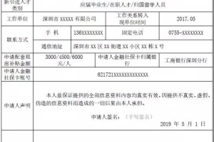 2022年深圳市积分入户申请公租房