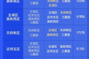 本科落户成都 社保在成都 但是公司注册地不在成都 可以买房吗？