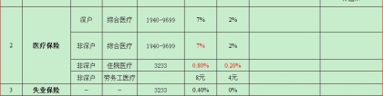 2022年深圳市积分入户体检如何网上预约