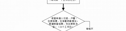 2022年深圳市新引进博士人才生活补贴10万（最新）