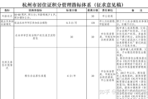 2022年深圳市积分入户调出单位项怎么填