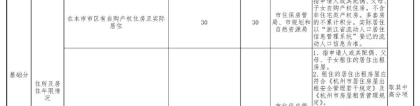 2022年深圳市积分入户调出单位项怎么填