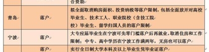 外地毕业生享受各种高额补贴，本地毕业生：难道我们就不是人才