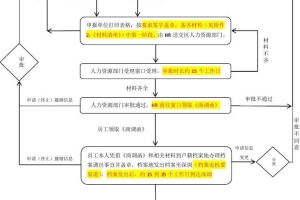 2022年深圳市单位申办员工积分入户