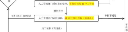 2022年深圳市单位申办员工积分入户