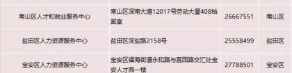 2022年深圳市历年一万个积分入户