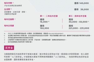 2022年最新香港城市大学本科申请详细要求条件！