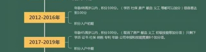 2021年深圳户口怎么办理？什么是积分，什么是核准？