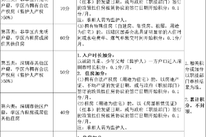 注意!深圳积分入户小孩入学新政策来啦!