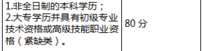 往年深圳市入户积分多少之指标及分值表