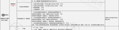 2021—2022年深圳积分入户分数怎么算？怎么排名？哪里测积分分数？