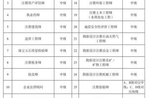 2022年深圳技能人才引进紧缺目录