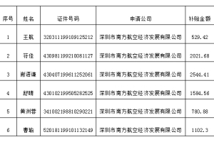 2022年深圳人才引进租房补贴公示多久