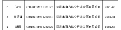 2022年深圳人才引进租房补贴公示多久