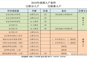 积分入户只有90分或95分，怎么办？