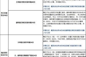 权威解读｜湖里区2022年进城务工人员随迁适龄子女积分入学指南