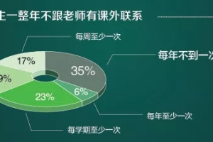 大学本科生开始配导师？你的高校“本科生导师制”提上日程了吗？