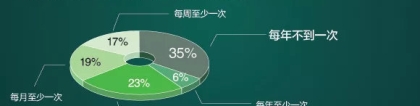 大学本科生开始配导师？你的高校“本科生导师制”提上日程了吗？