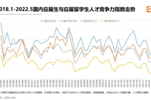 如何评价 2022 年度 QS 毕业生就业竞争力排名，清华全球第 6 名力压牛津？