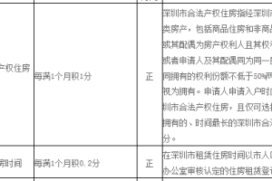 深圳市2019年纯积分入户的加分项有哪些