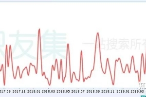 我现在是自考本科学历，学的是人力资源管理专业，如果靠这个学历去找工作，企业单位认可吗？