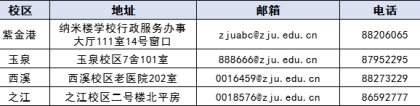 毕业季丨2022年夏季毕业生办理户口迁移及离校手续