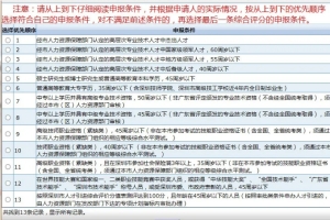 深圳除了积分入户以外，还有其他方式吗？