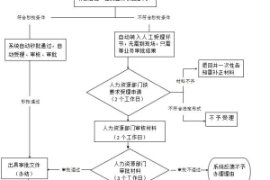 深圳人才引进申报系统引进留学回国人员(无随迁人员)流程