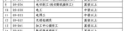 2022年深圳市社保积分入户如何查询