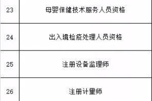 深圳积分入户新政将实施，哪些证能加分？ 你知道吗？