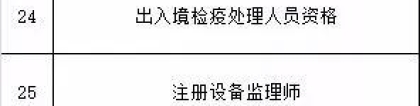 深圳积分入户新政将实施，哪些证能加分？ 你知道吗？