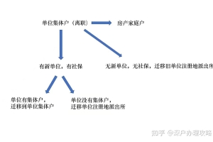 2022年深圳人才引进入户相关问题解答