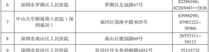 2022年深圳市积分入户转氨酶