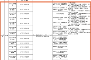 21考研学科教学（英语），本科三本院校，选择杭州师范大学还是上海师范大学？