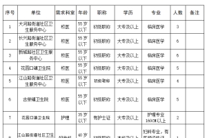 惠济区卫生健康系统2021年引进专业技术人才补录公告